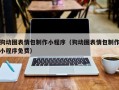 范县狗动图表情包制作小程序（狗动图表情包制作小程序免费）